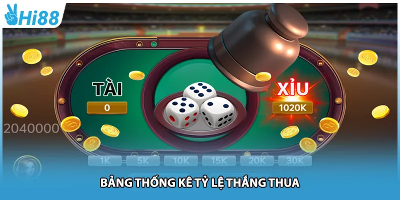 Bảng thống kê tỷ lệ thắng thua